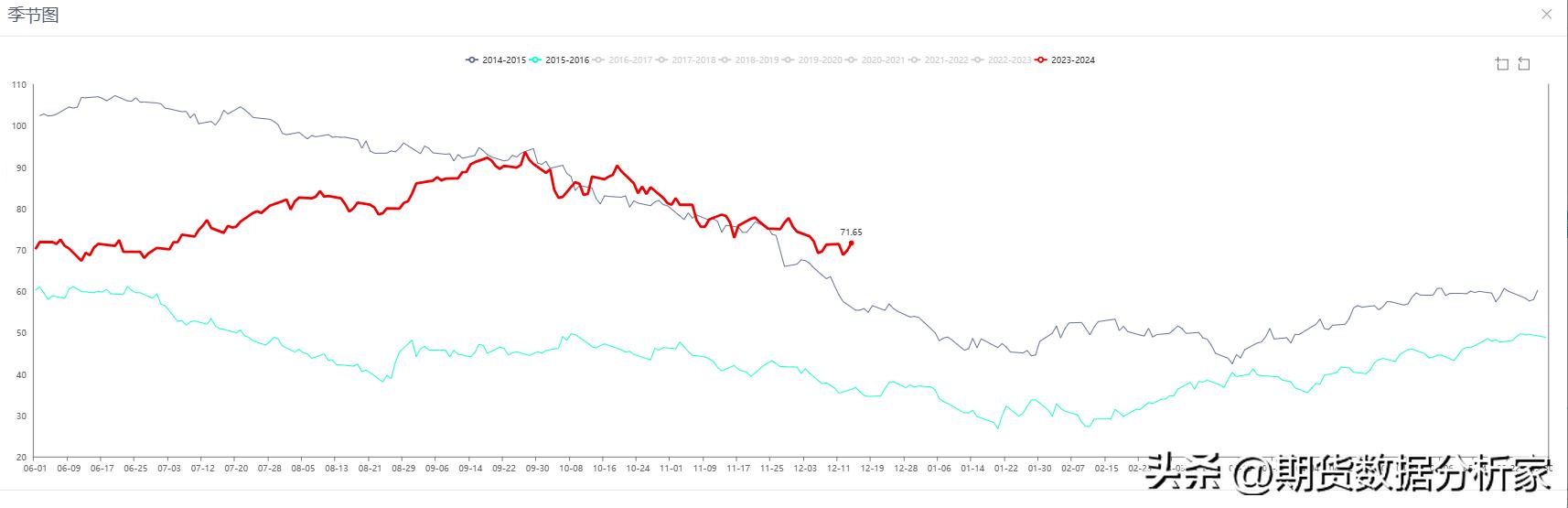 原油行情解析及策略,原油短期下行风险加剧