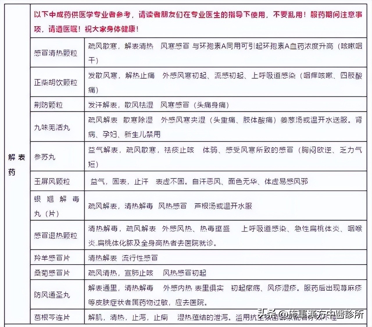 中成药实用大全书,实用方剂与中成药
