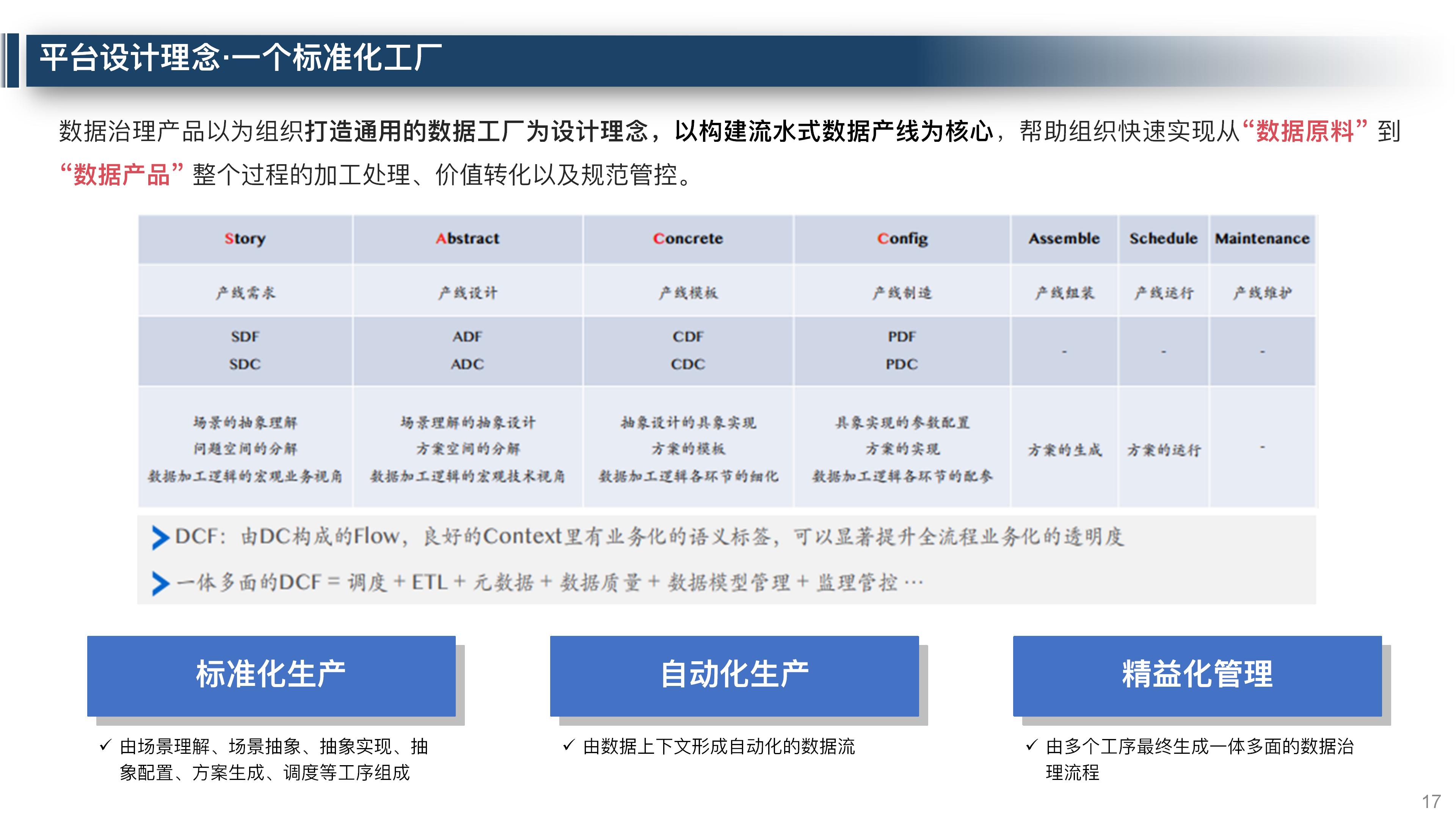 大数据平台数据治理整体解决方案,大数据平台运营维护体系