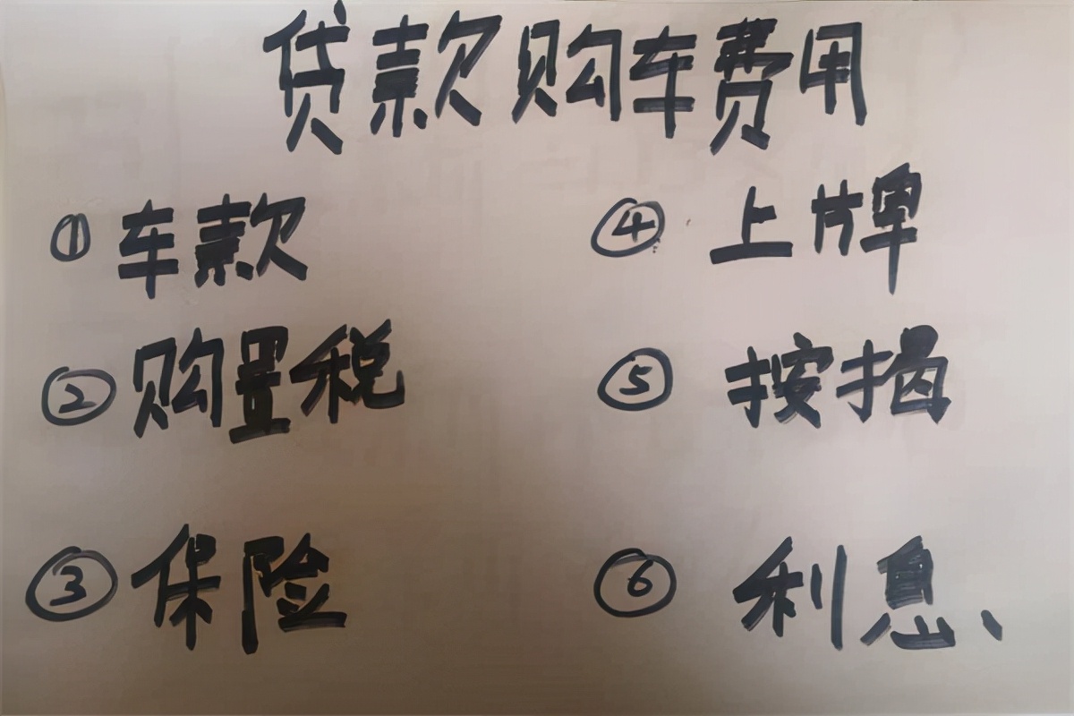 *款贷**买车的几项必要花销，赶快收藏起来，别被当成小白鼠