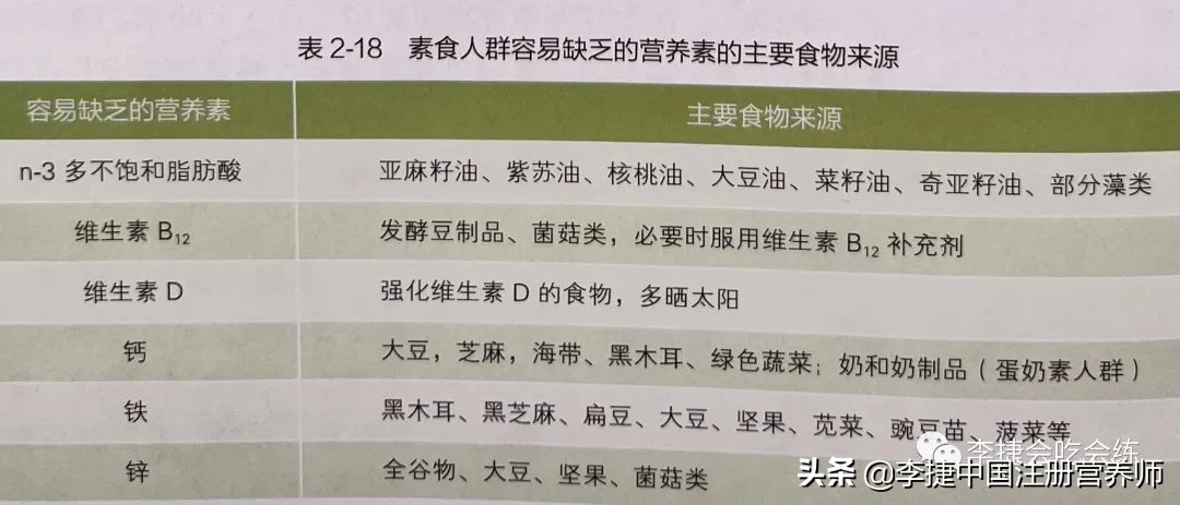 2022膳食指南中的东方膳食模式,2022膳食指南对平衡膳食的要求
