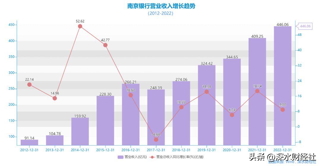 南京银行非标贷款,8000亿元政策性银行贷款