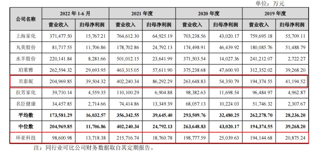 环亚科技创业,环亚科技产品