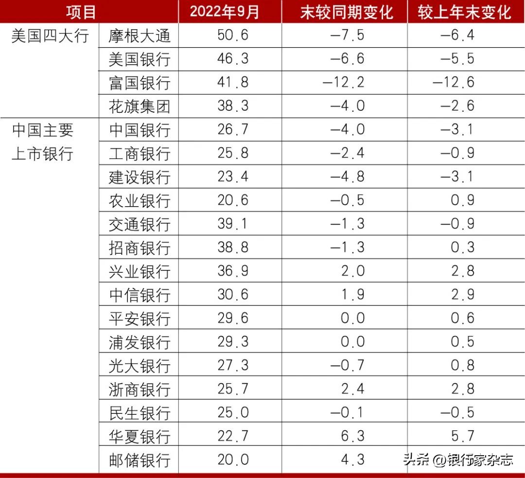美国的银行运营模式,美国银行和中国银行的盈利模式