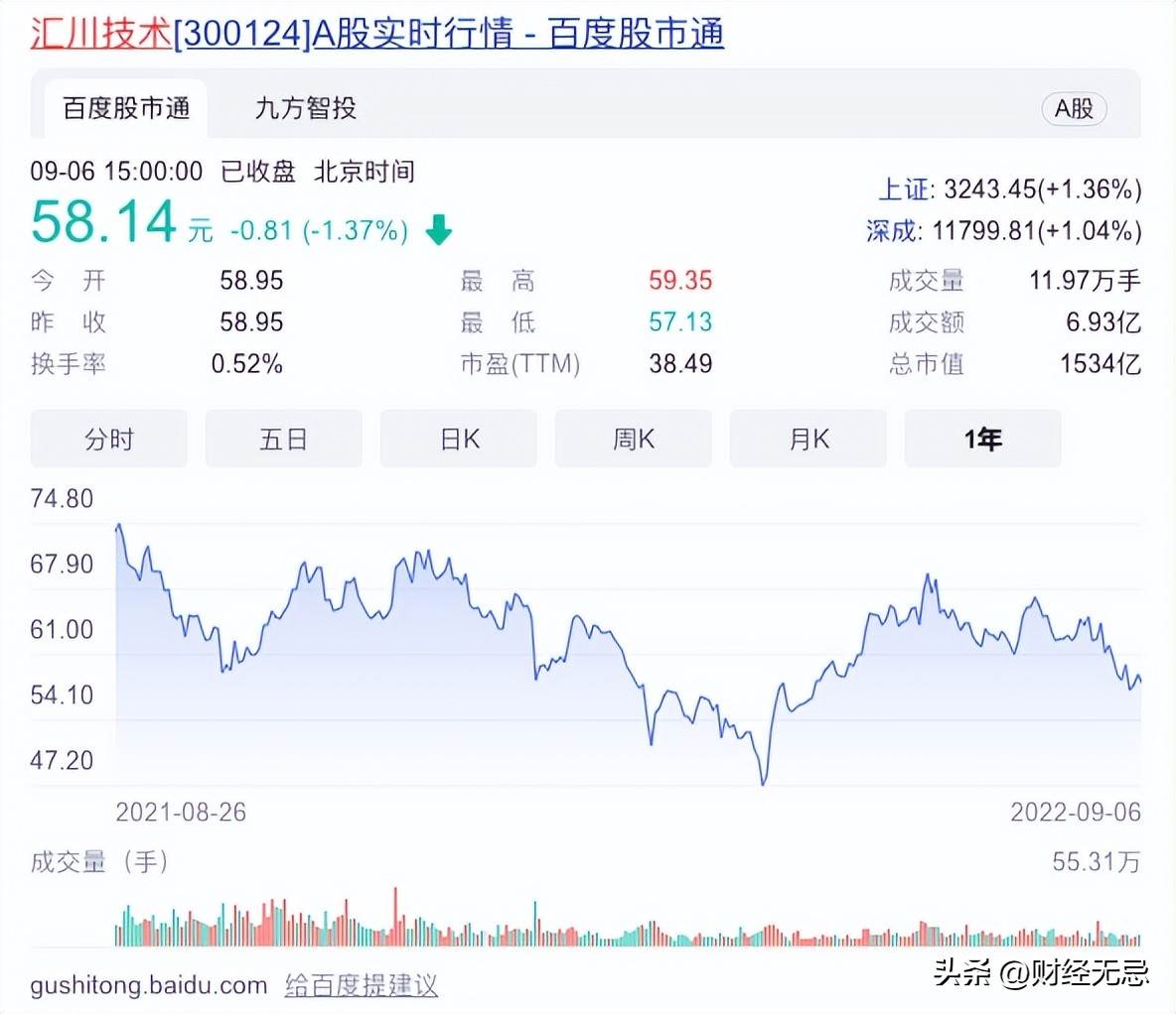 汇川技术逾期承兑,汇川技术2021年上半年业绩