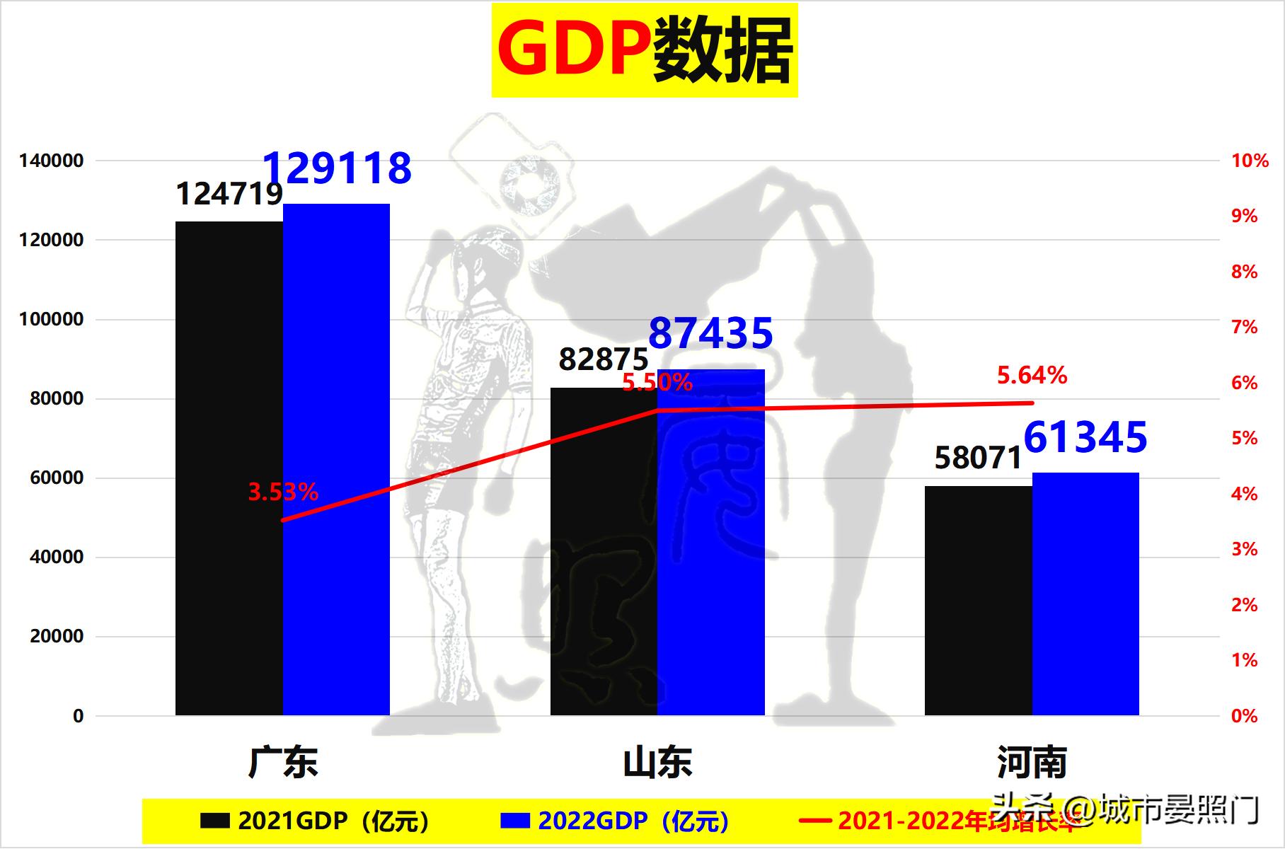 河南和山东各地市人口经济对比,2018年河南山东人口对比
