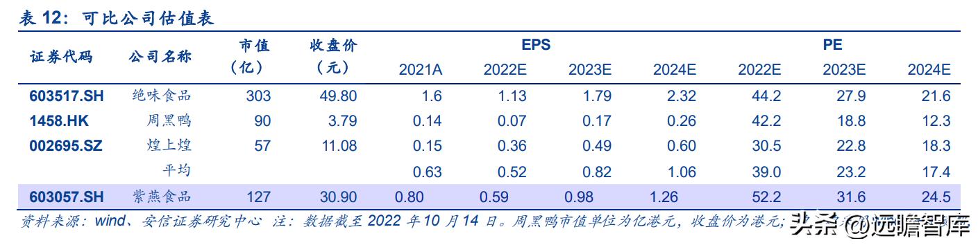紫燕卤味三巨头,紫燕卤味招商加盟