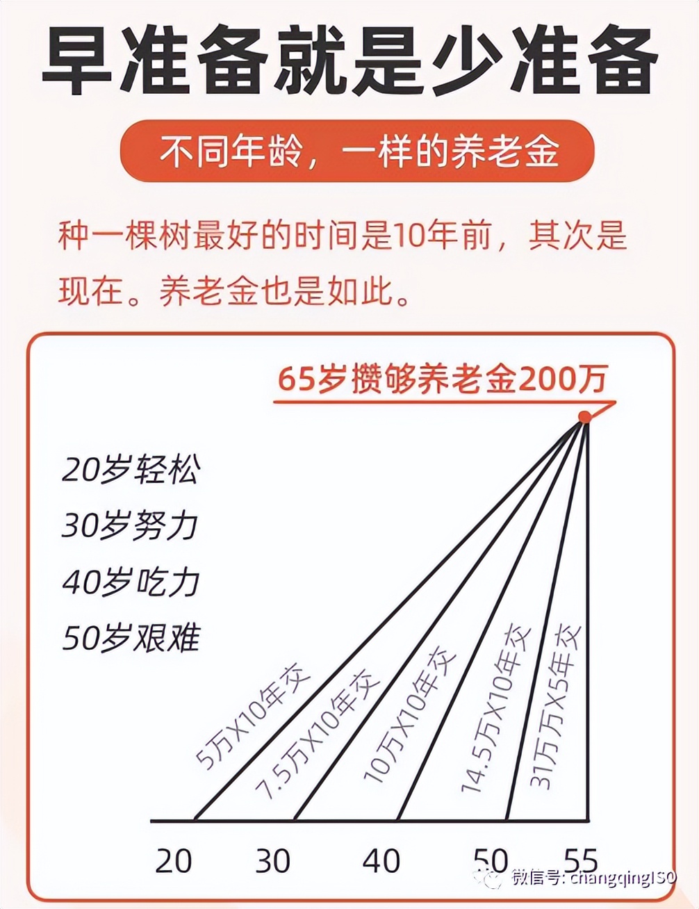目前年金险养老型哪款好,2023年值得购买的养老年金险