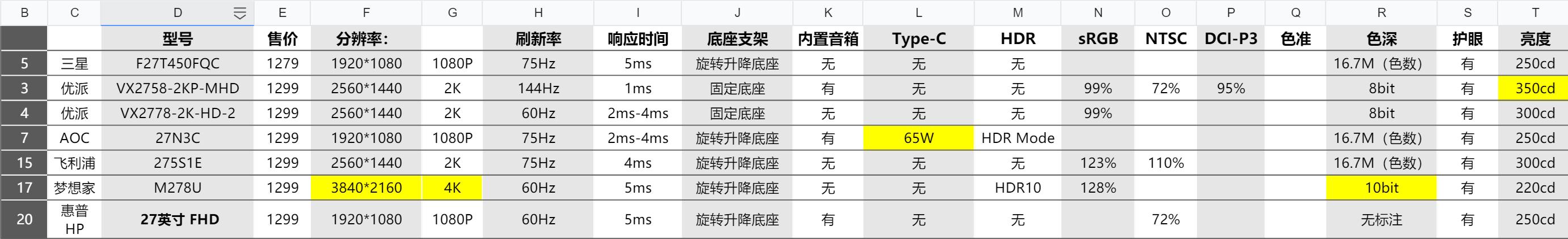 2021十款最佳性价比高的显示器,大学生性价比最高的显示器