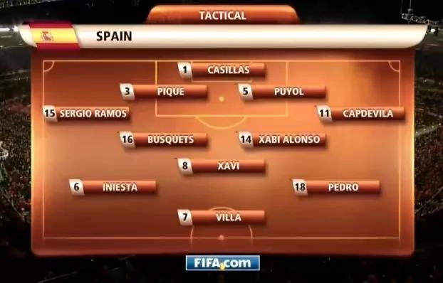 冠军4321阵型,连续四届最佳阵容