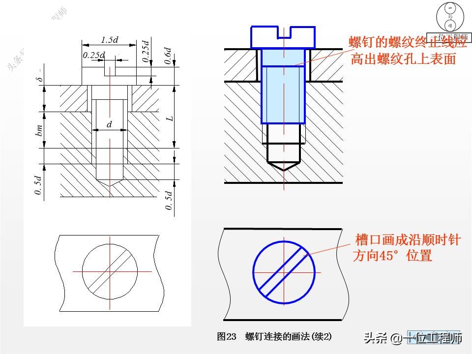 6种标准件的画法，螺纹、键销、轴承、齿轮和弹簧，60页图解说明