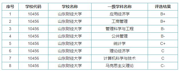 这些以“财经”命名的大学,毕业生前景广、挣得多!