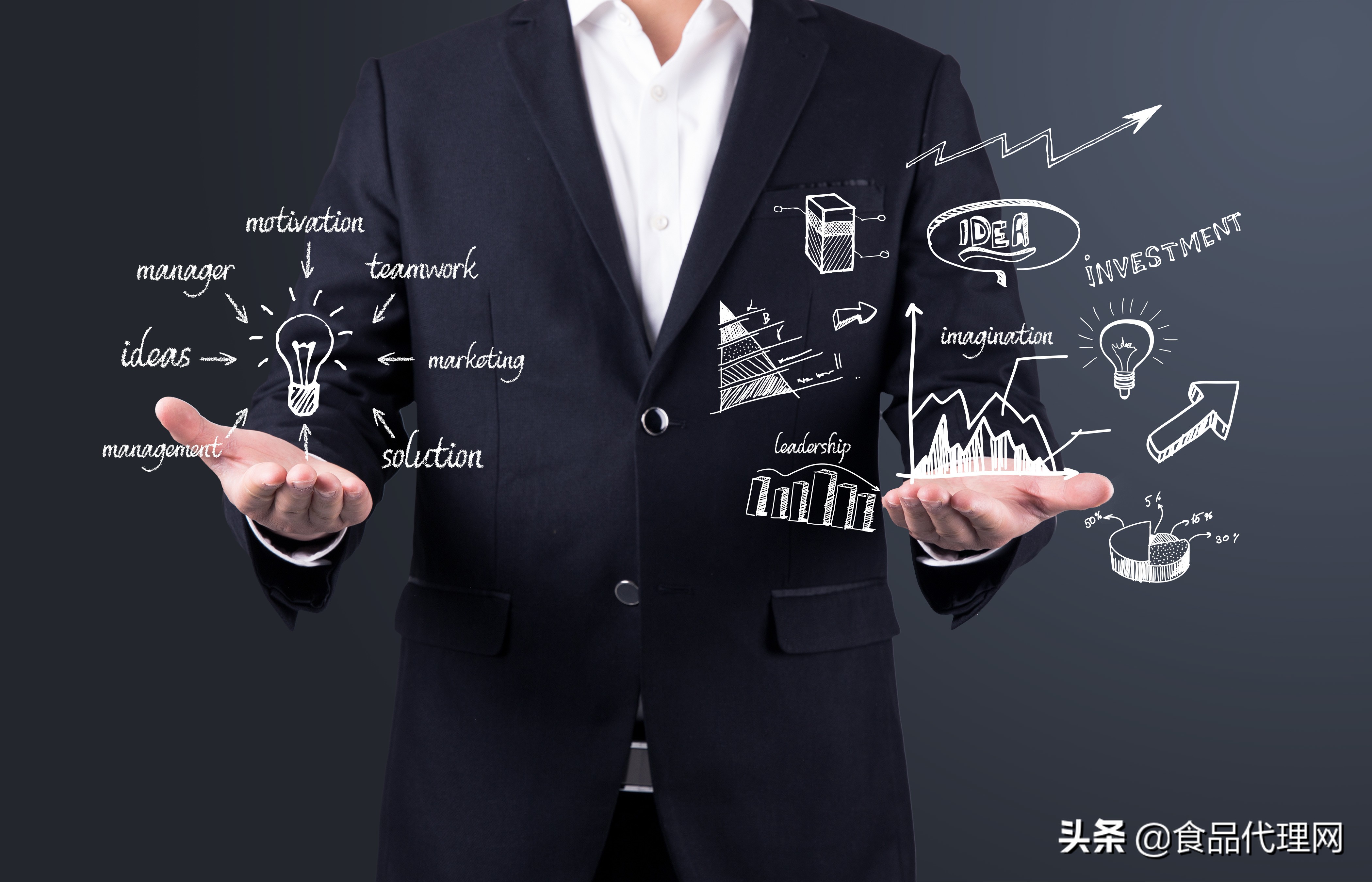 动销到底该怎么做,怎么解决动点问题