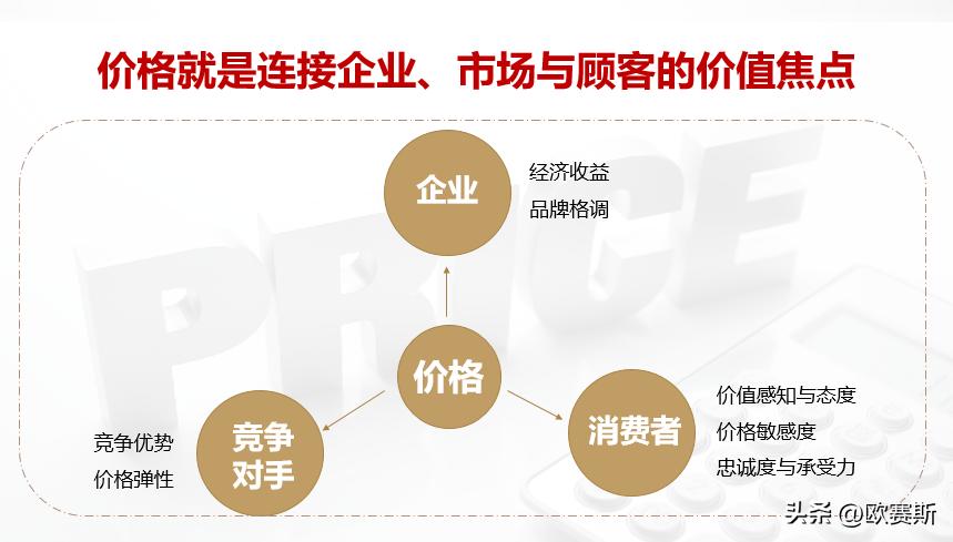 浠锋牸浣撶郴濡備綍杩愪綔,浠锋牸浣撶郴绛栫暐濡備綍鍒跺畾