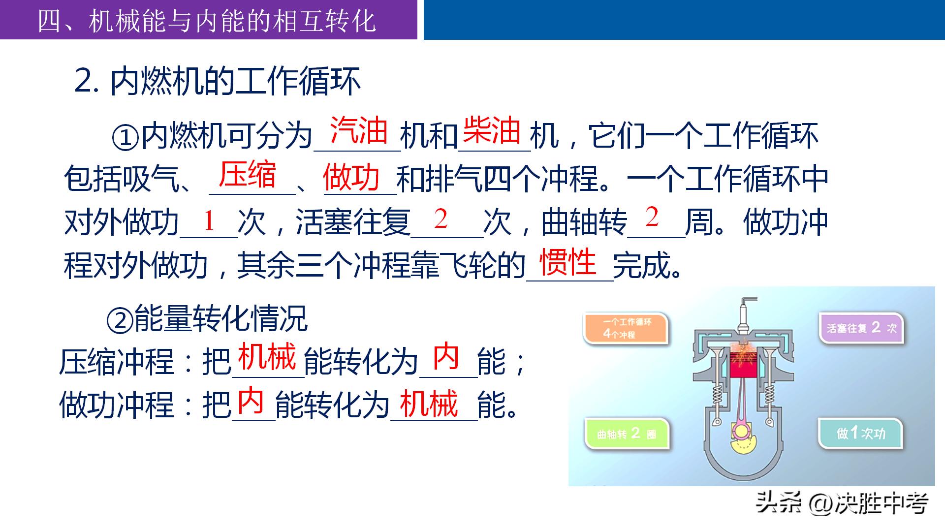 九年级物理核心知识点梳理，课后这样复习，才能拿吃透课堂知识！