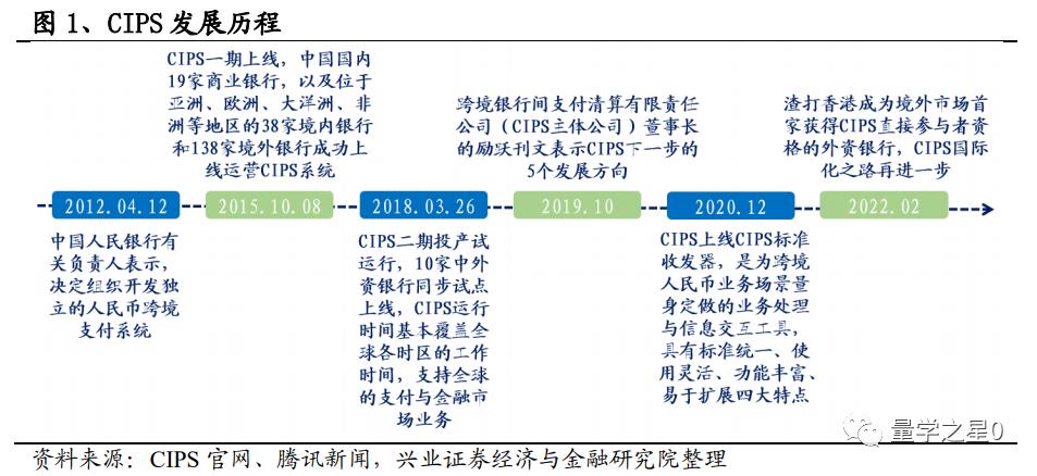 cips跨境支付体系,跨境Cips支付到账时间
