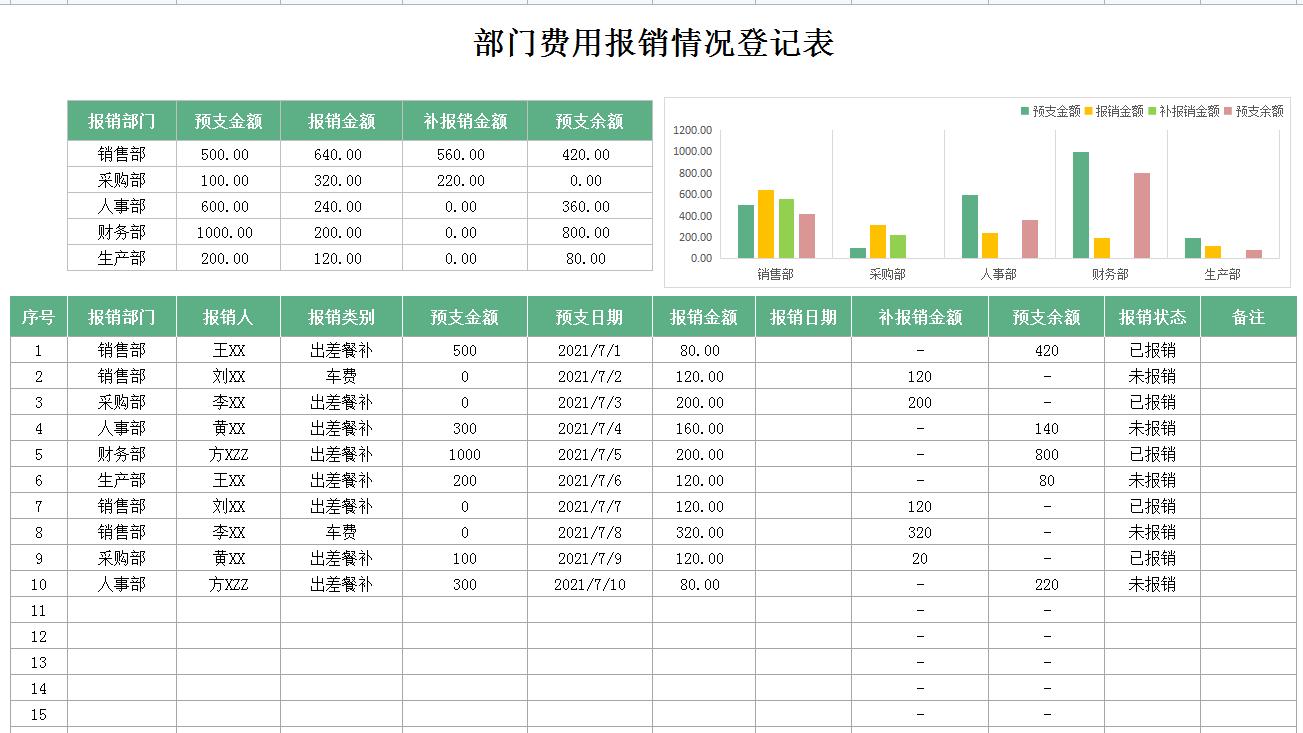 报销表格汇总自动计算,费用报销excel表格自动计算视频