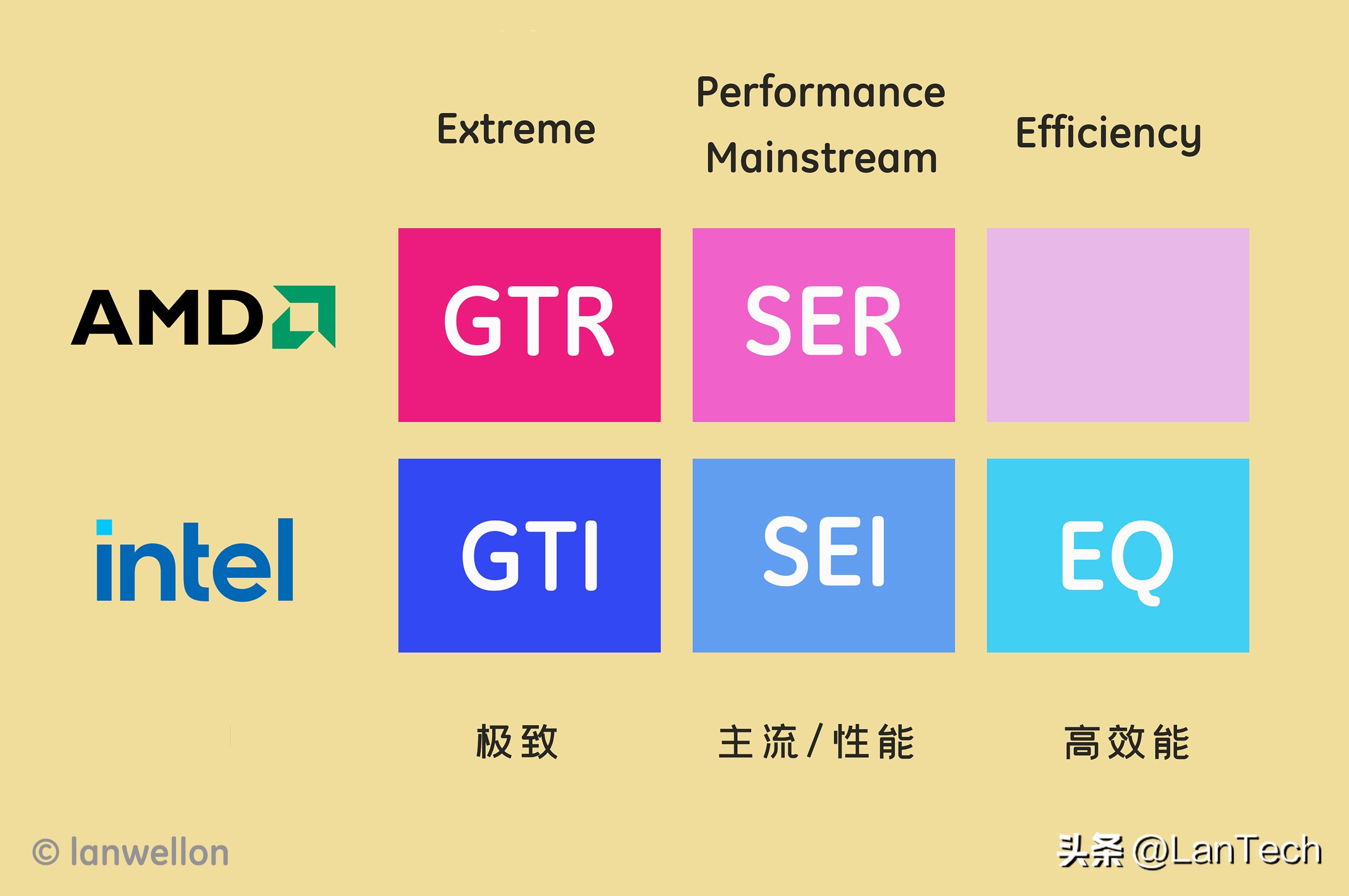 零刻迷你主机gtr6什么水平,零刻迷你主机gtr6能玩游戏吗