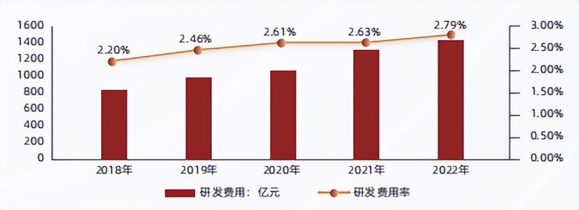 风其于“微企”之间，中证2000崛起时