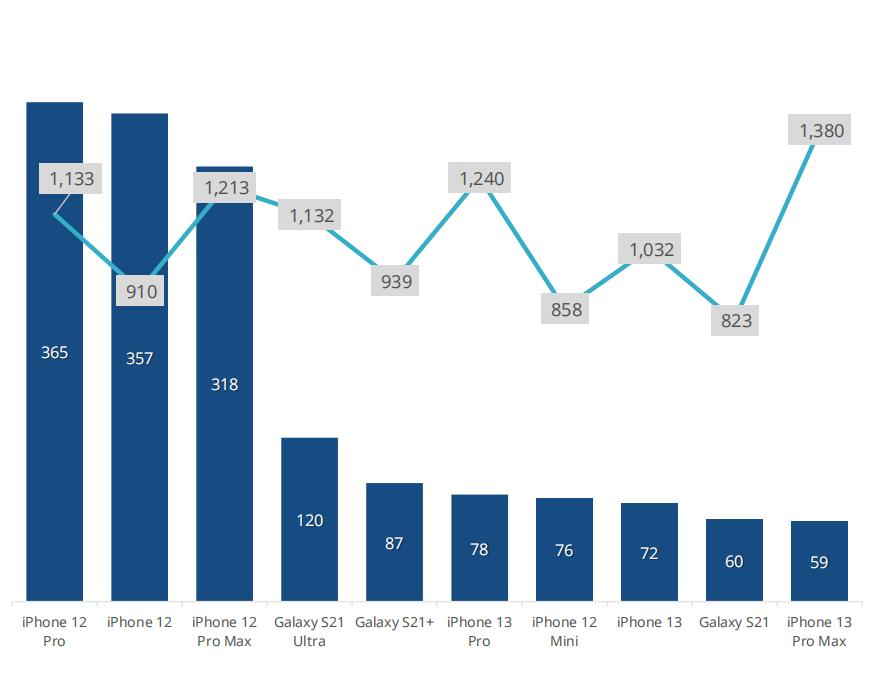 中国智能手机市场,国内智能手机市场2010