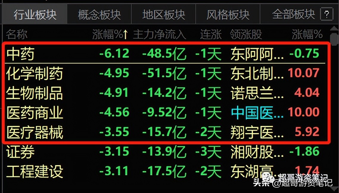 超哥股市分析,超哥交易复盘