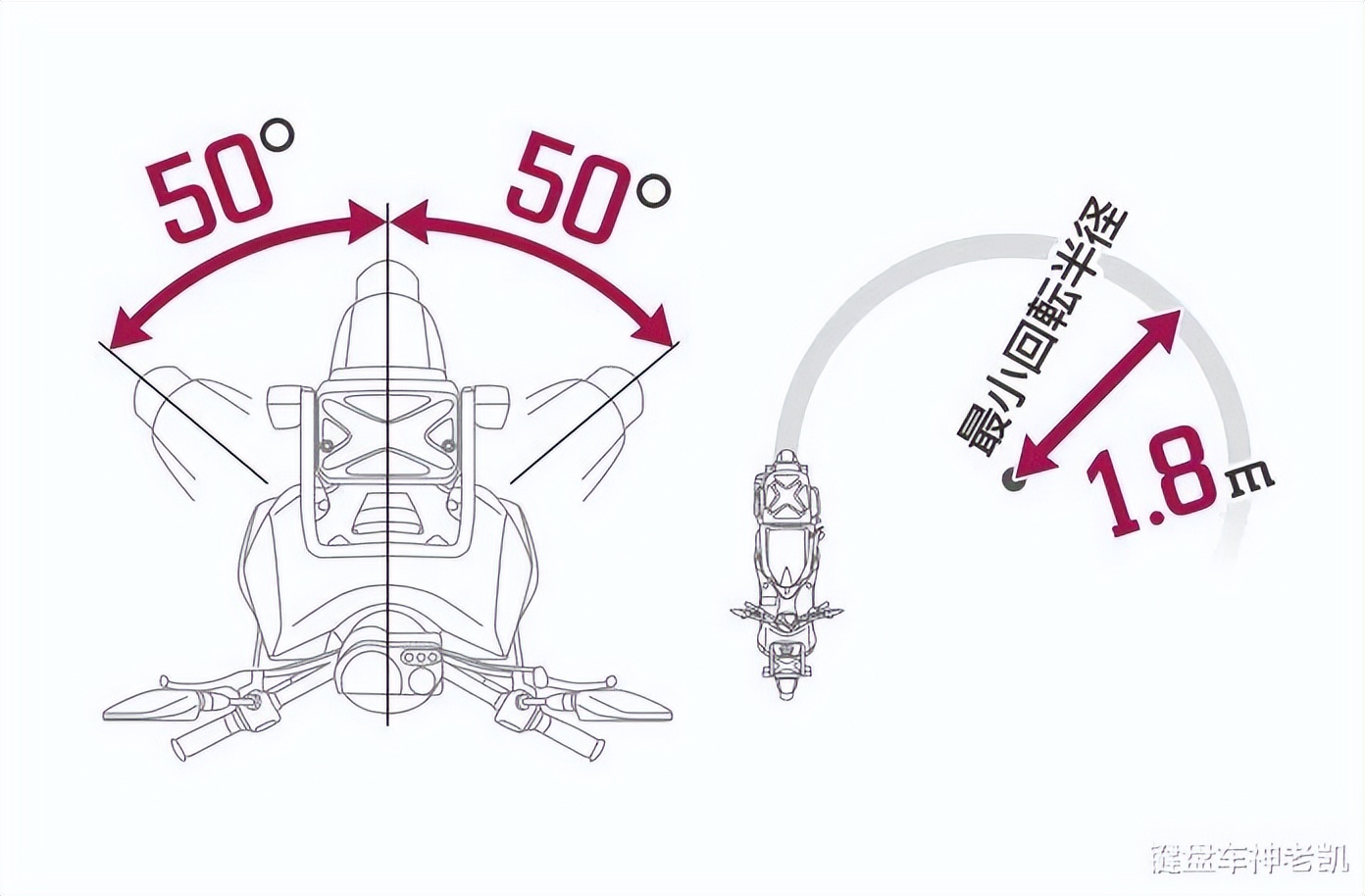 雅马哈gear50cc测评,雅马哈gear50cc踏板