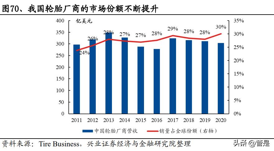 赛轮轮胎为什么业绩增长那么快,赛轮轮胎中国企业在崛起