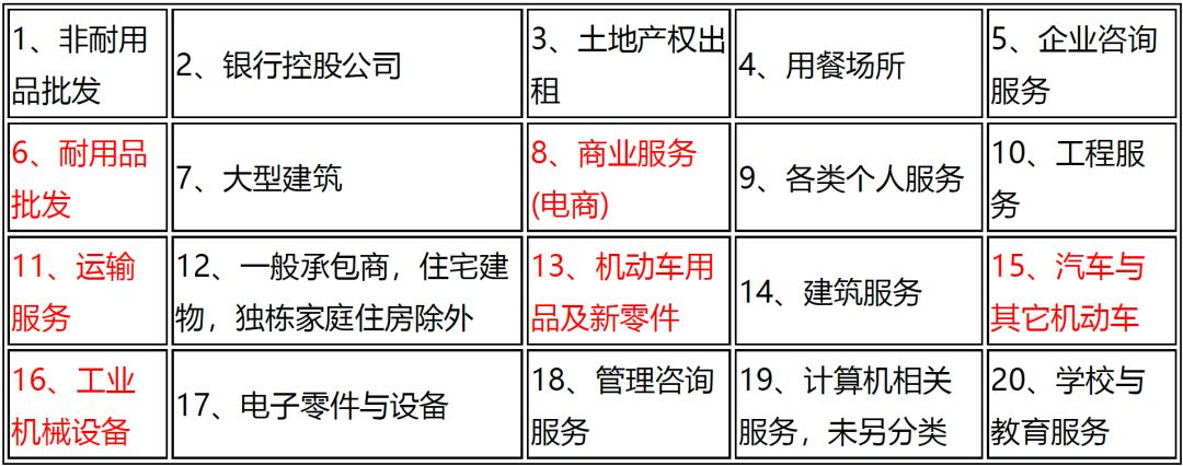 中马贸易规模特点,东盟经济分析