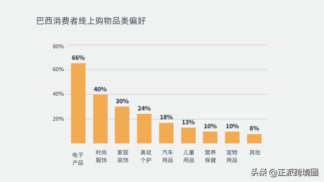 拉美各国电商需求旺盛，正处于布局跨境电商的红利期