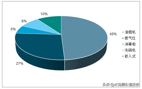 高端厨电第一品牌老板电器,厨电行业最具影响力十大品牌