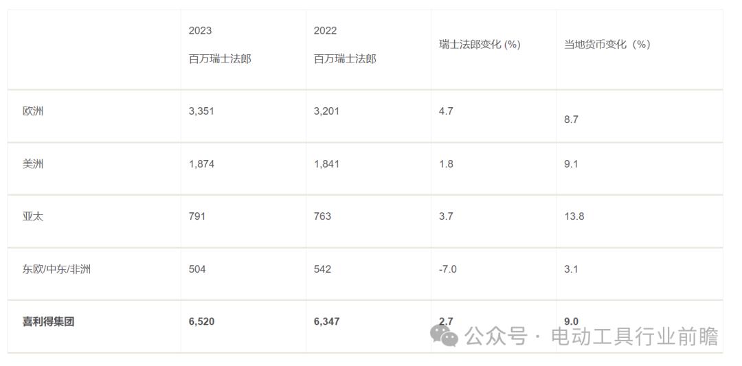 喜利得hiltite2-s冲击钻,hilti喜利得st2000-22