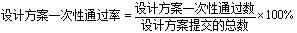 绩效考核设计要多长时间完成,绩效考核设计咨询公司