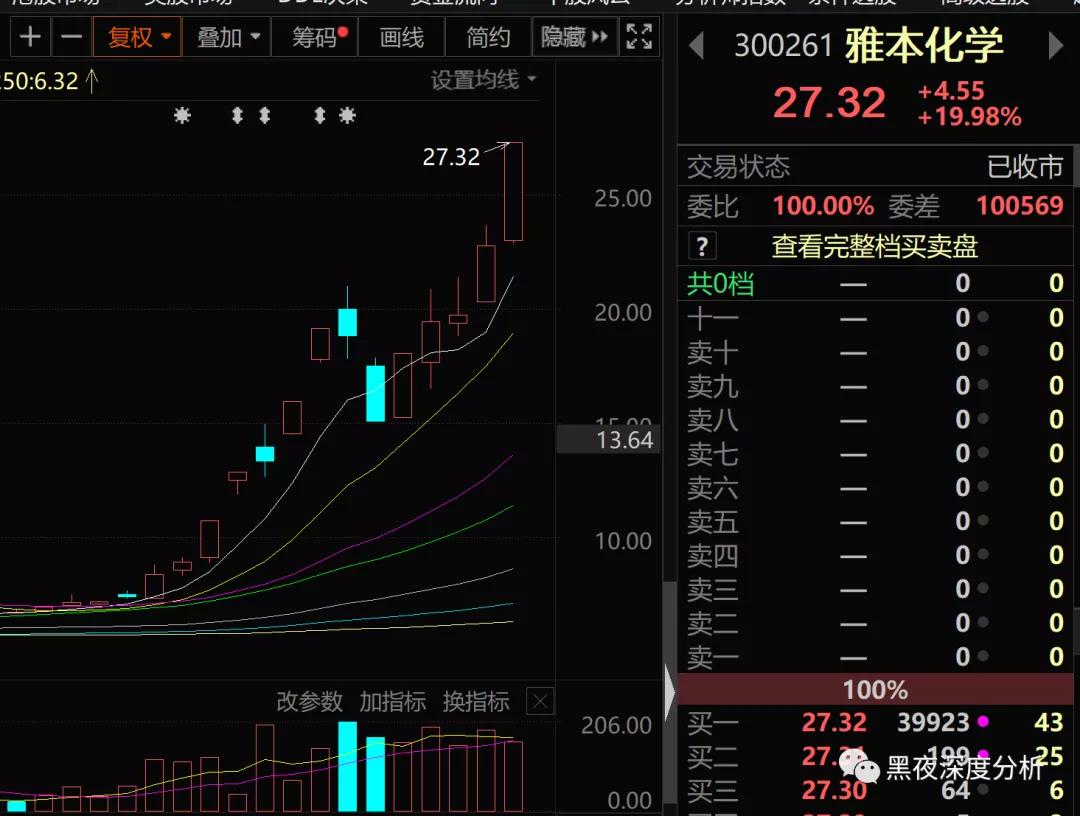 闆呮湰鏃犳晠鍋滅墝,闆呮湰鎬庝箞鏍蜂簡