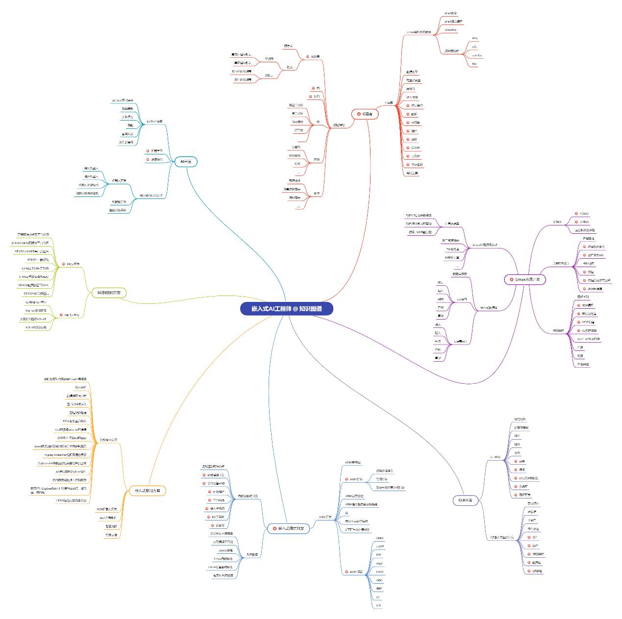 ddrddr2区分,ddrddr2区别
