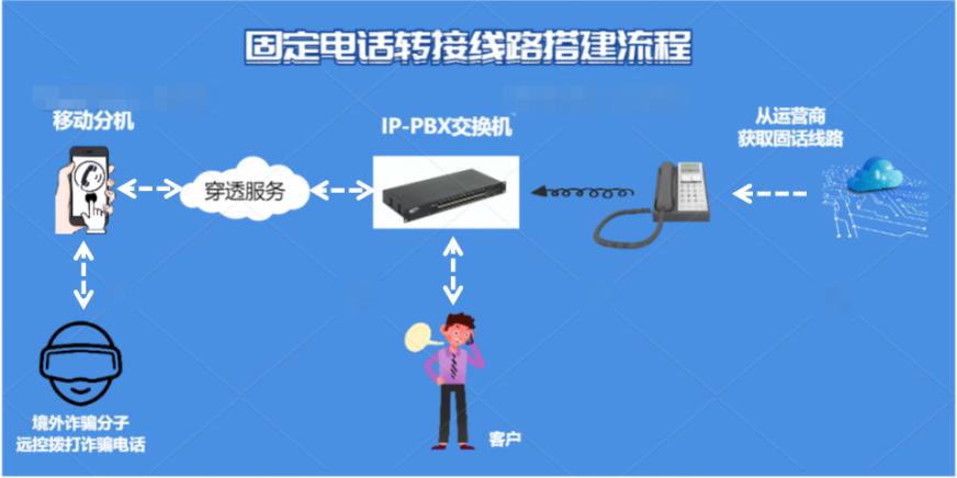 揭秘“黑灰产”,黑灰产诈骗最新消息