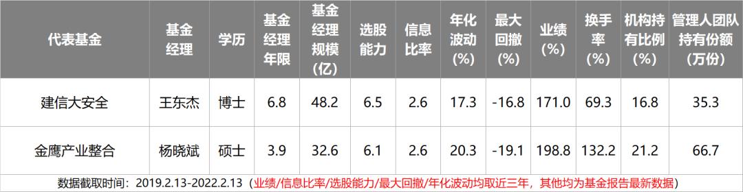 主动基金投资指南pdf,主动型基金买入的最佳时机