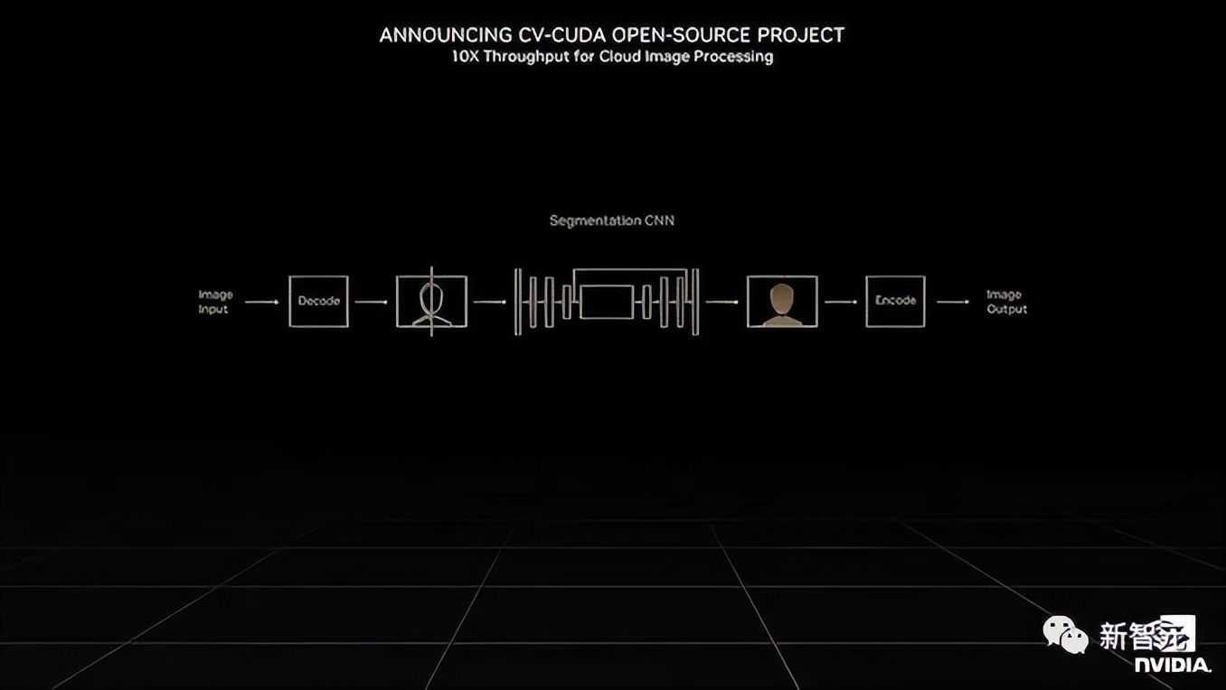 英伟达发布4090超级*弹核**！TSMC4N，顶配12999元起，性能涨4倍