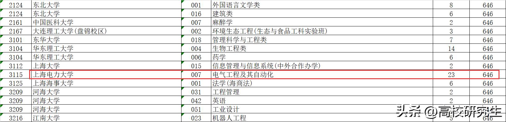 广西电网95599,2024广西电网在广西各高校人数