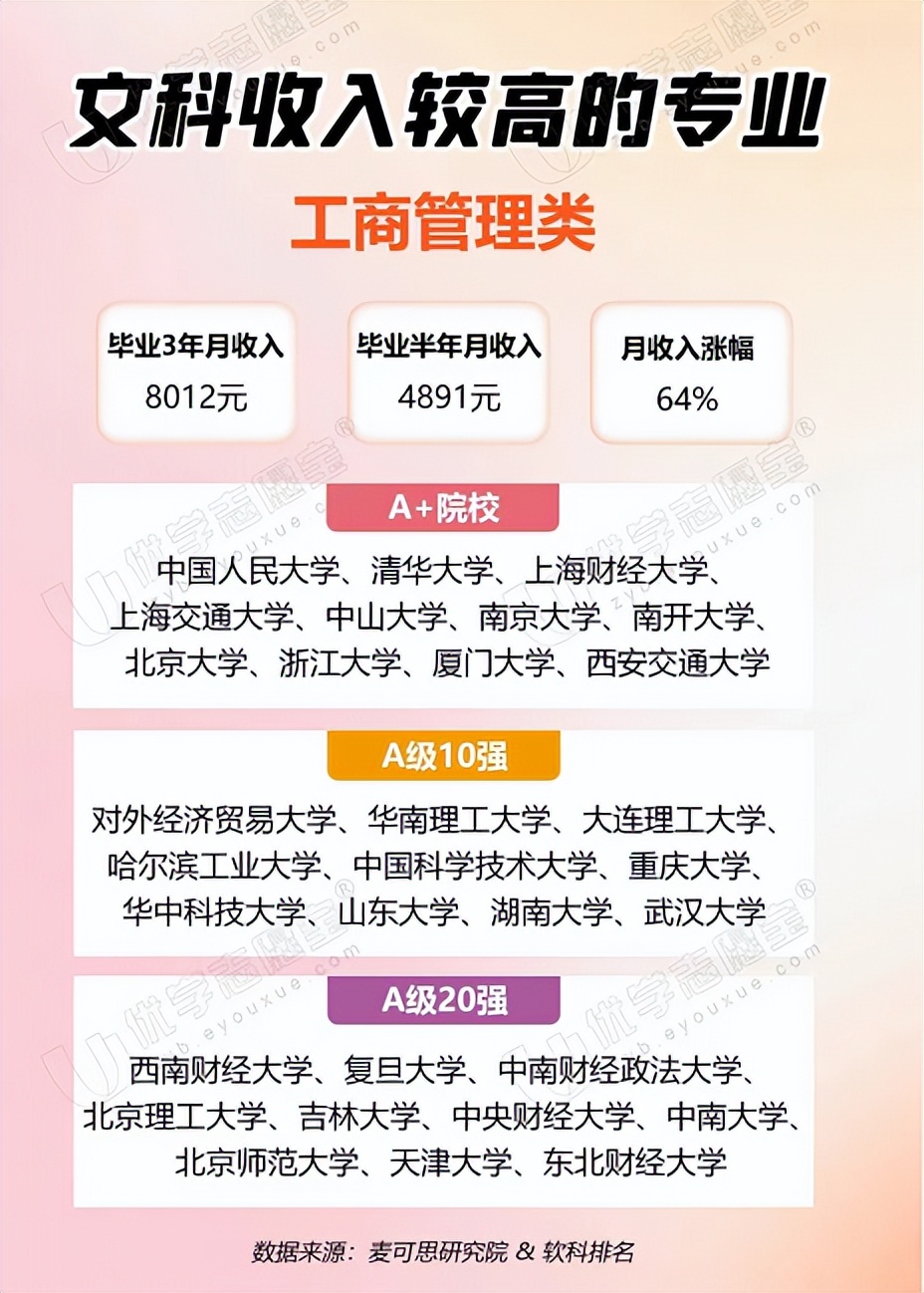张雪峰谈史地政最好就业的专业,政史地选什么专业就业前景最好