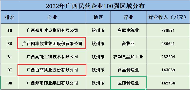 2021年灵山县西部百强县,广西省灵山县是全国百强县吗