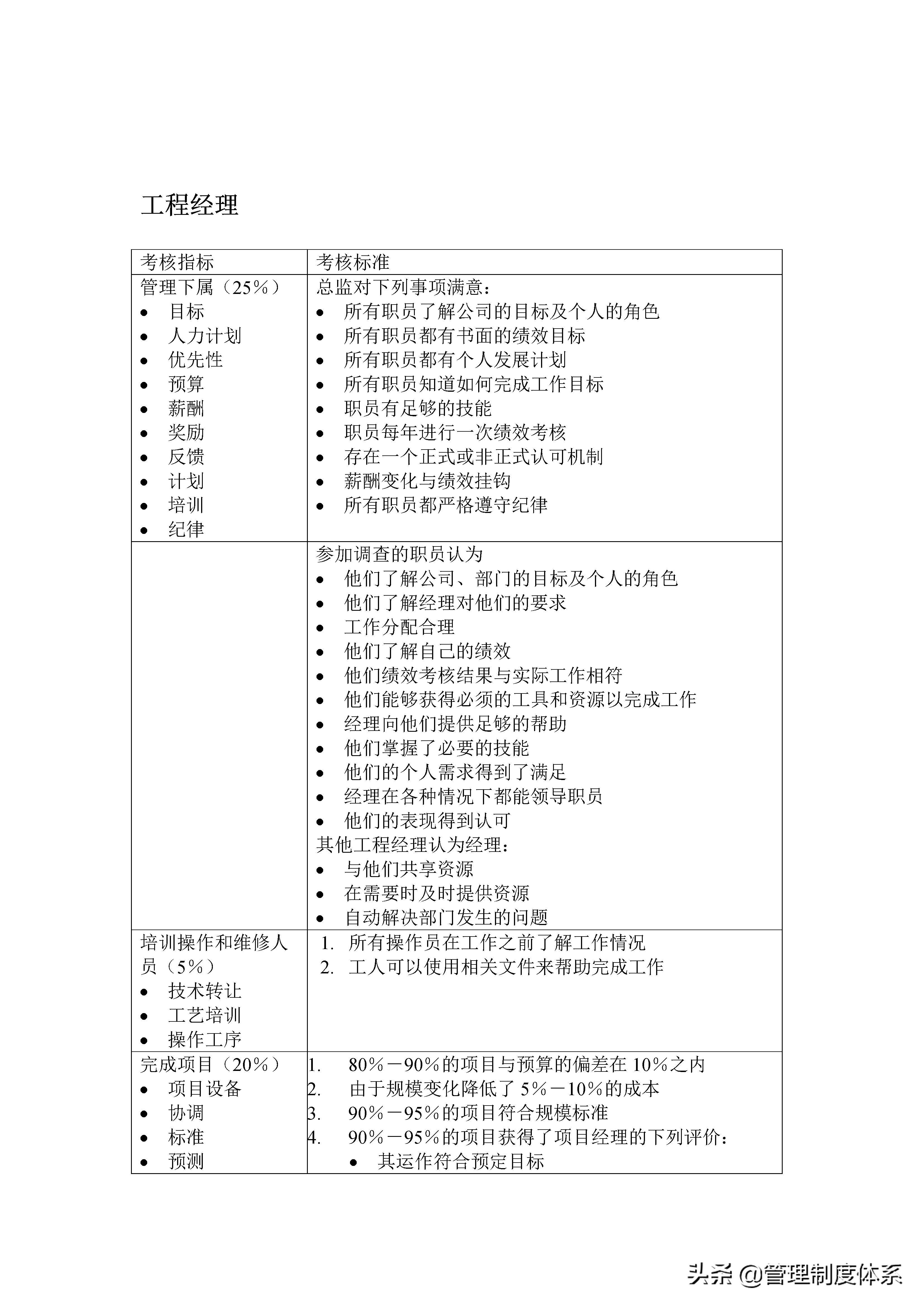 教培机构绩效考核kpi指标大全,安全管理员kpi绩效考核指标