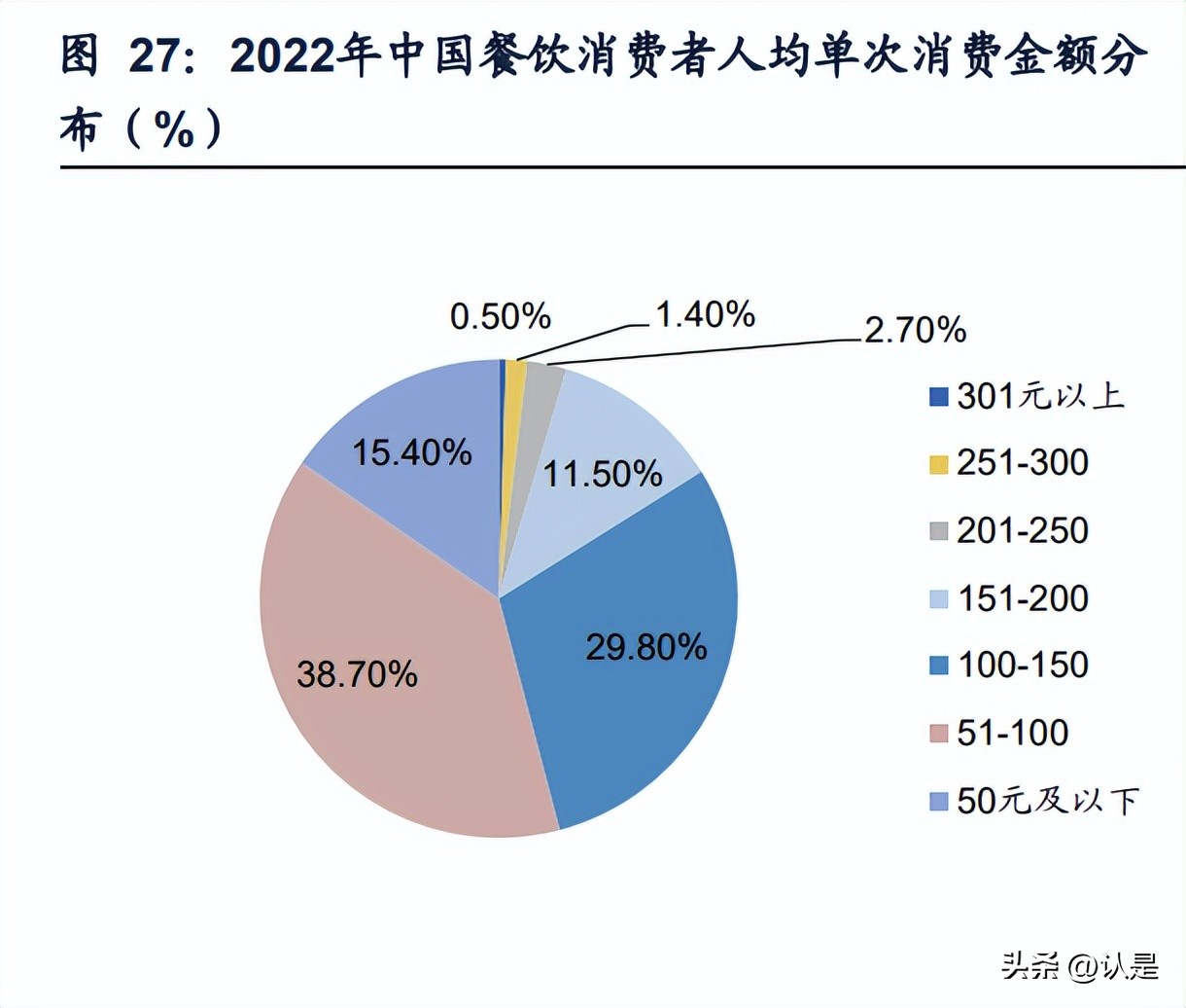 抖音外卖的趋势和发展前景,抖音外卖市场行业报告