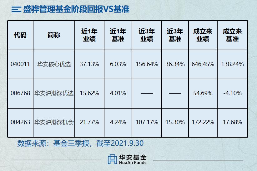 鍗庡畨鍩洪噾鍓嶅崄鍚嶄笟缁╁ソ鍚嶅崟,鍗庡畨璇佸埜瀹炲姏鎺掑悕