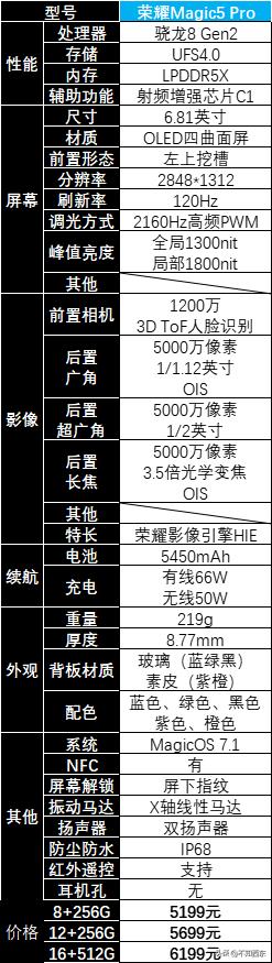 2023年值得买的手机有哪些,2023年值得买的手机有哪几款