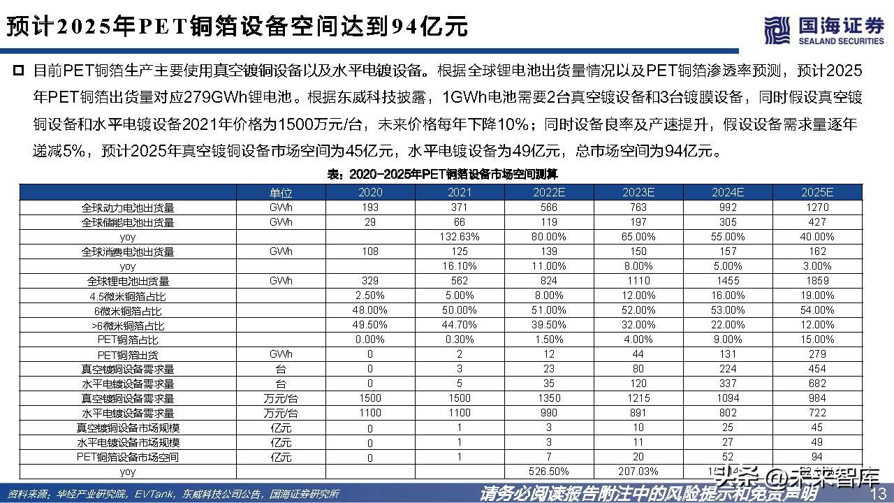 pet铜箔替代锂电铜箔最新消息,锂电pet铜箔和pcb铜箔哪个先进