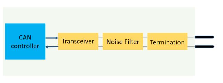 can总线时钟同步原理,can总线内部电路原理