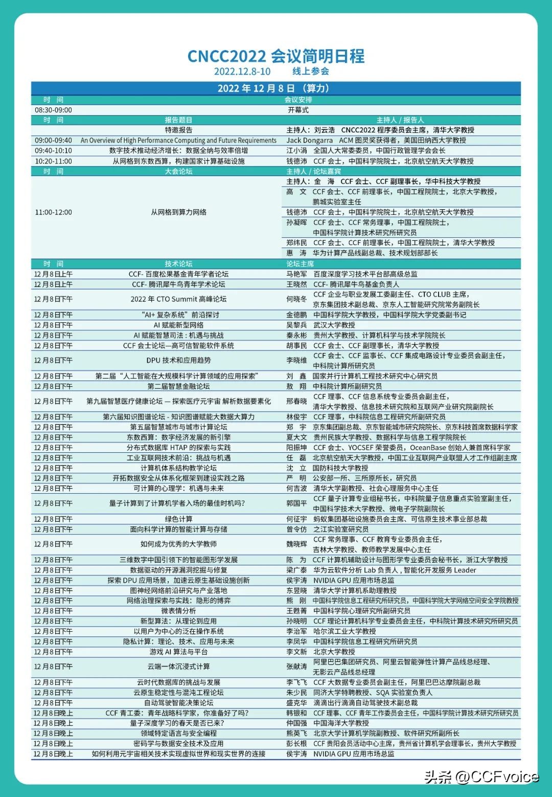 全线上参会是怎样的一种体验？两周后“聚”在CNCC