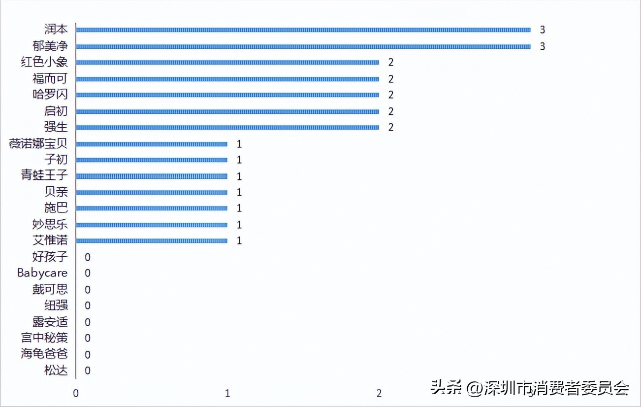 儿童护肤面霜6-12岁测评,国货小孩护肤霜推荐前十名