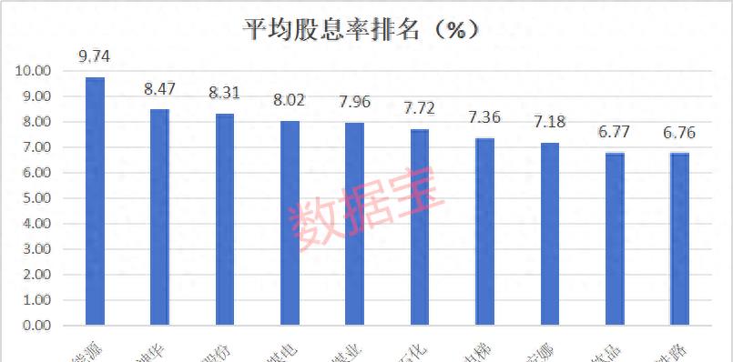 稀缺资源分红最高的股票,白马股股息率排名前十名2023