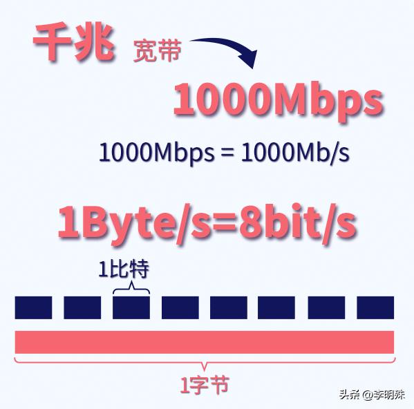 为啥升级千兆宽带后网速还是很慢,为什么千兆宽带网速提不起来